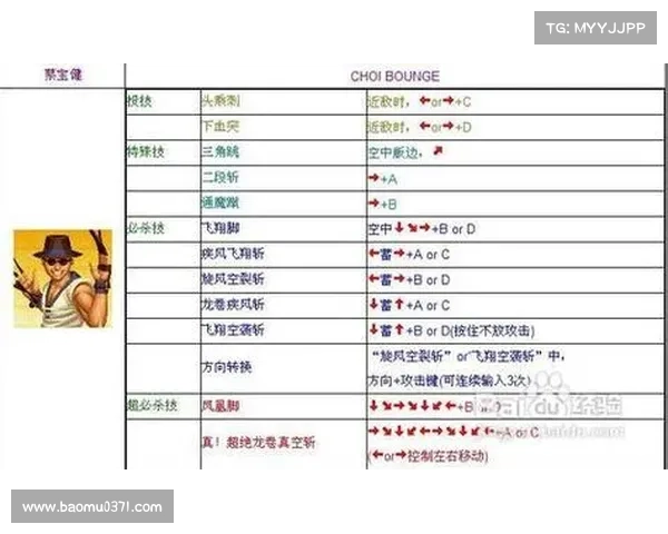 拳皇97隐藏角色解锁和强化技巧 拳皇97隐藏角色解锁和强化技巧